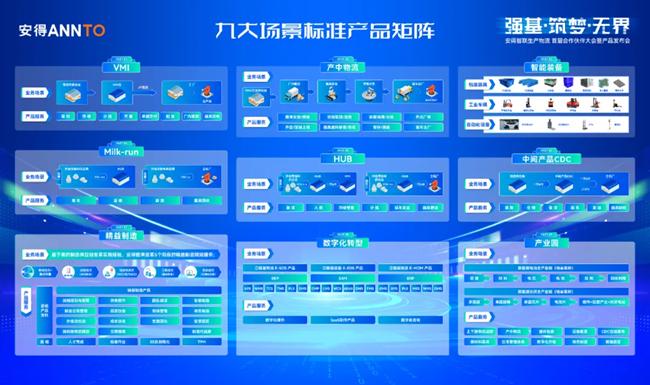 赋能制造企业高质量发展，安得智联生产物流首届竟彩官网的合作伙伴大会暨产品发布会圆满举办